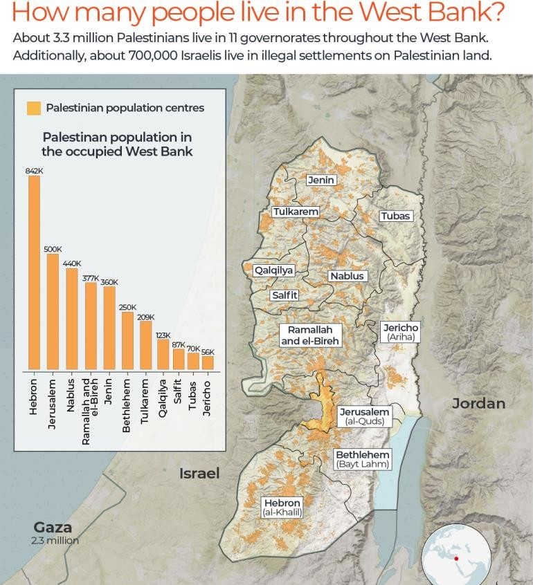 how many people live in the west bank